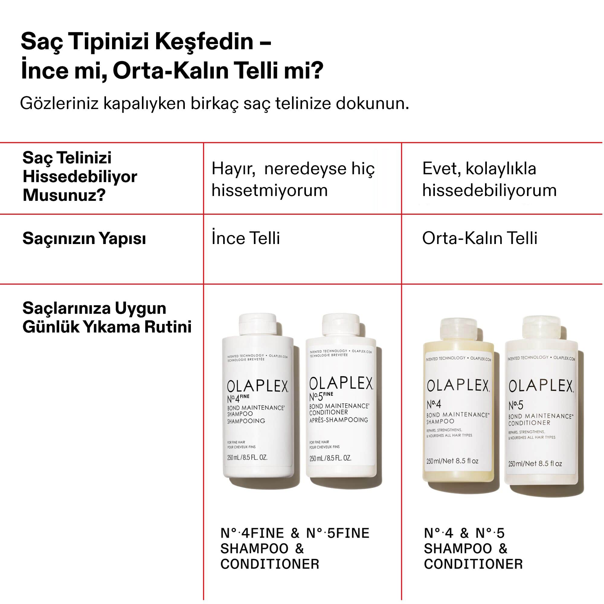 Olaplex No. 4 Fine Bond Maintenance Shampoo - Şampuan - %20