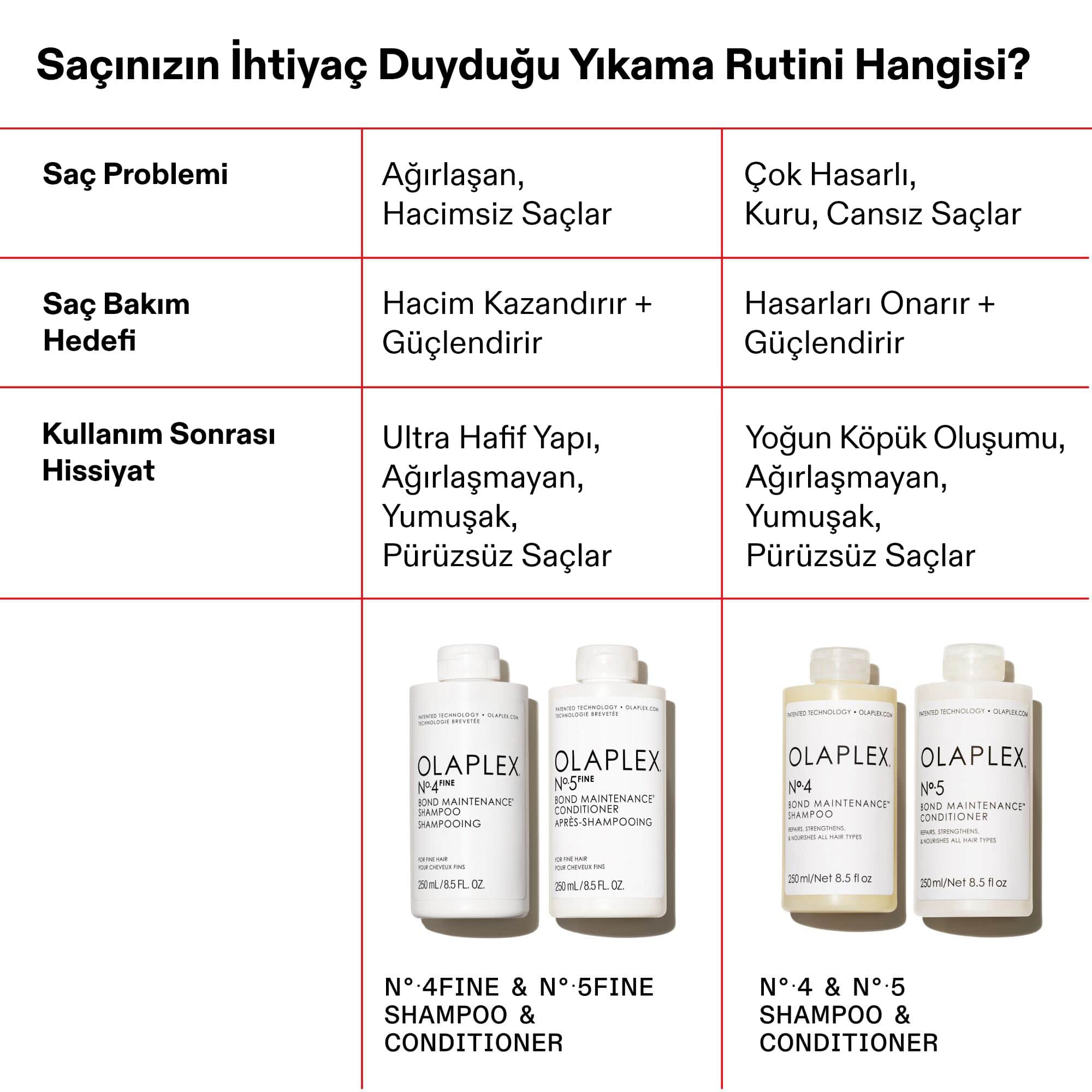 Olaplex No. 4 Fine Bond Maintenance Shampoo - Şampuan - %41