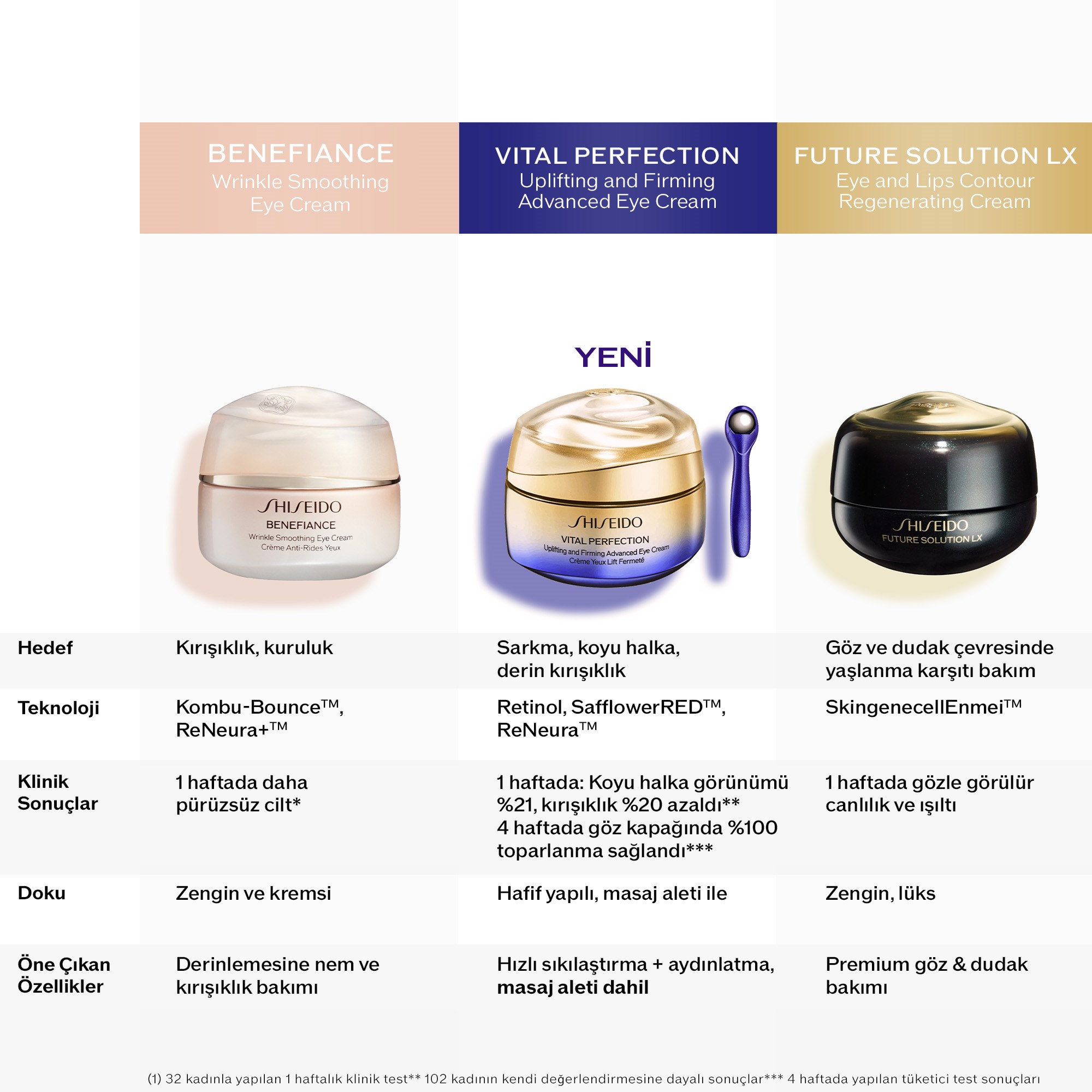 Shiseido Vital Perfection Double Age-Defying Power Set - Özel