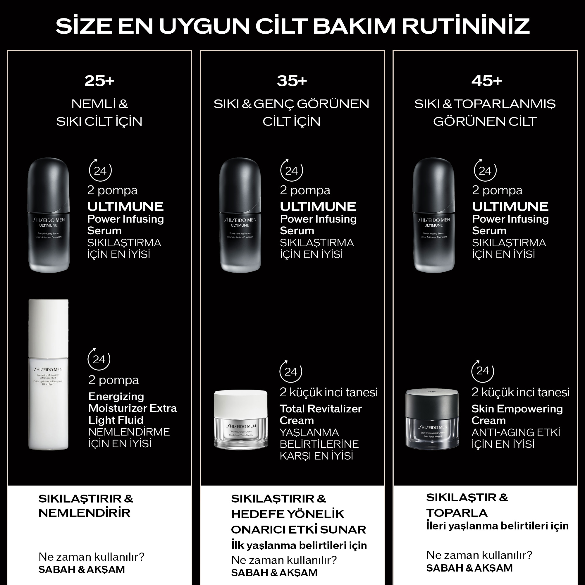 Shiseido Men Defend & Moisture Set - Özel Fiyatlı Cilt Bakım